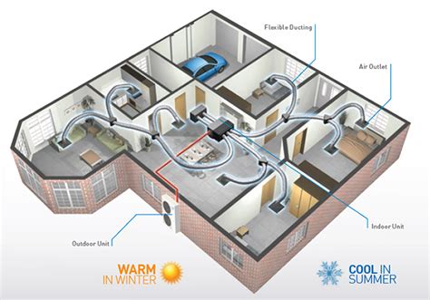 air conditioning fairbridge|Best Ducted Air Conditioning Services in Fairbridge, WA*.